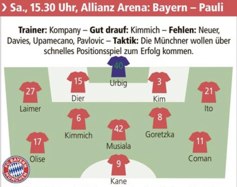 德媒预测拜仁vs圣保利首发：凯恩领衔，戴尔、金玟哉搭档中卫